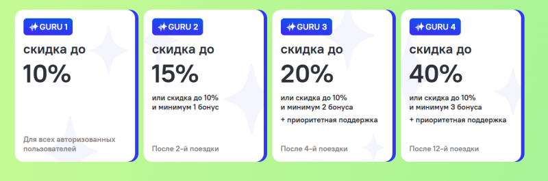 Стань гуру скидок: как экономить на путешествиях с помощью программ лояльности